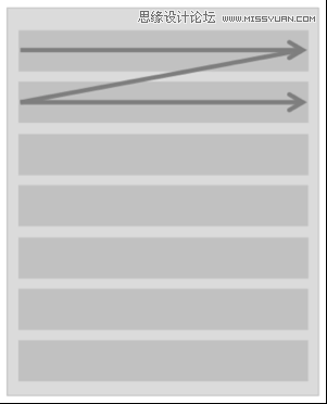 運用視覺表現建立網頁的信息層級