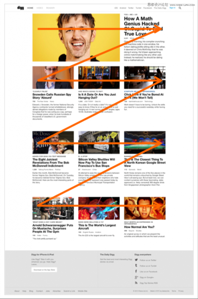 運用視覺表現建立網頁的信息層級