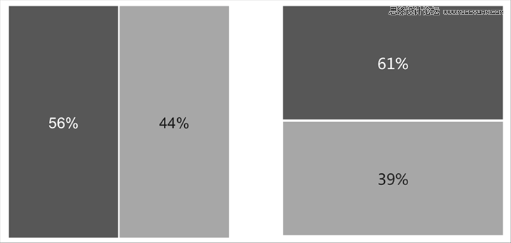 運用視覺表現建立網頁的信息層級