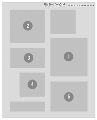 運用視覺表現建立網頁的信息層級