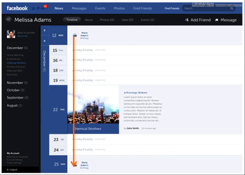 運用視覺表現建立網頁的信息層級