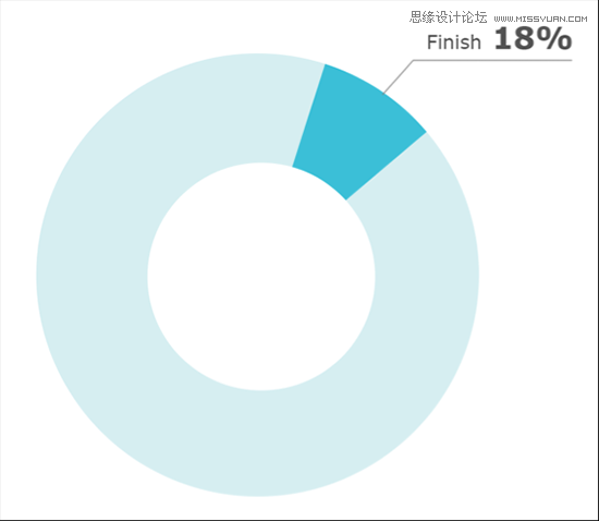 運用視覺表現建立網頁的信息層級