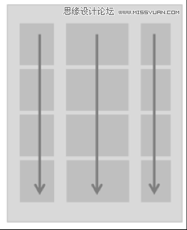運用視覺表現建立網頁的信息層級