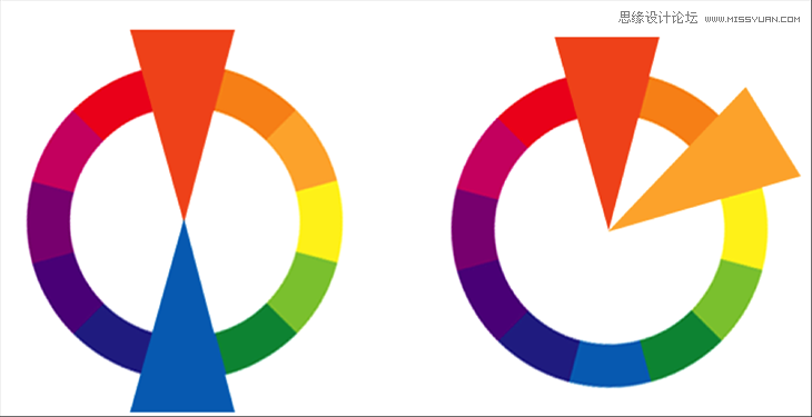 運用視覺表現建立網頁的信息層級