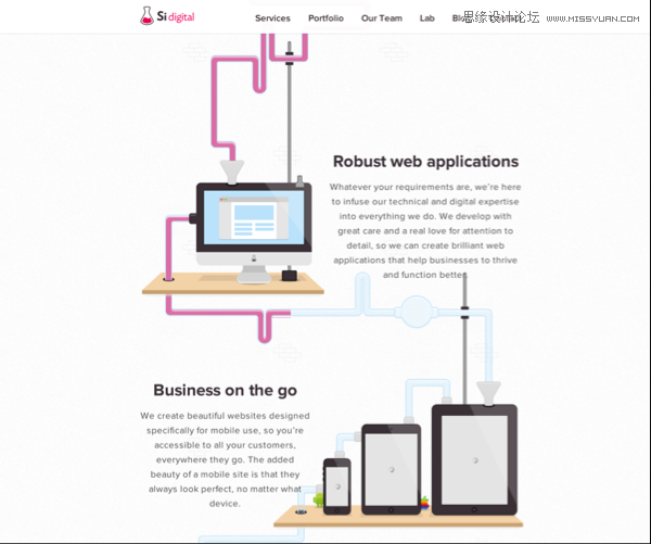 運用視覺表現建立網頁的信息層級