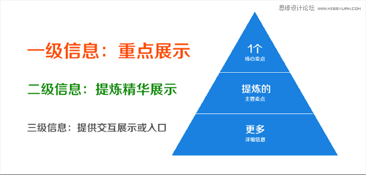 運用視覺表現建立網頁的信息層級