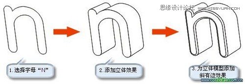 CorelDraw制作花紋立體字實(shí)例教程