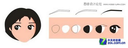 Coreldraw打造可愛的大眼美女形象教程