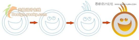 CorelDraw�L�Ƶ����籭LOGO�̳�