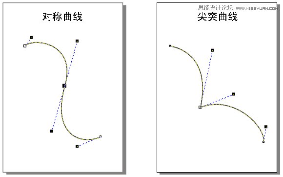 CorelDRAW解析貝塞爾工具使用技巧