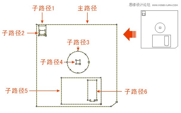CorelDRAW解析貝塞爾工具使用技巧