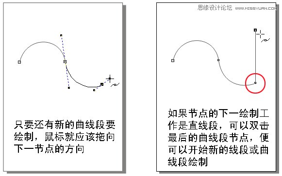 CorelDRAW解析貝塞爾工具使用技巧