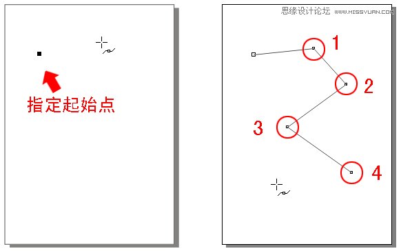 CorelDRAW解析貝塞爾工具使用技巧