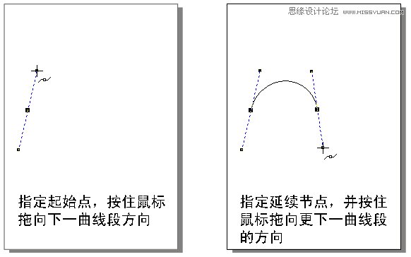 CorelDRAW解析貝塞爾工具使用技巧