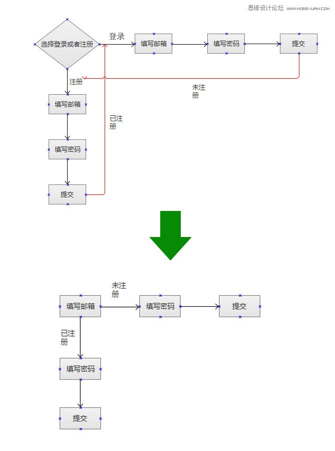 5個值得學習的APP交互方式心得技巧