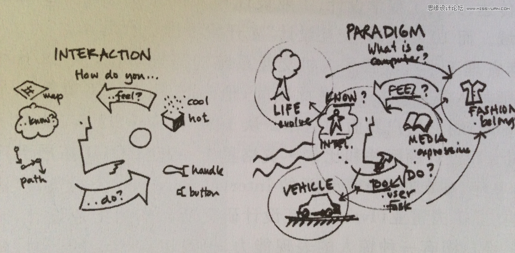 Ԕ�����������OӋ����֪�R�ܘ�