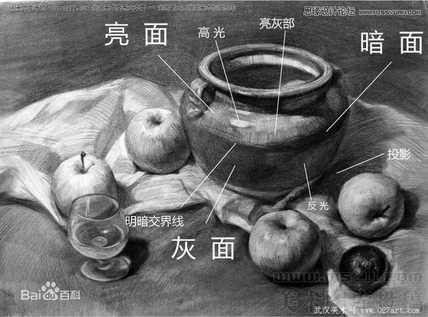 手把手教你從零基礎(chǔ)開始學(xué)繪畫和素描