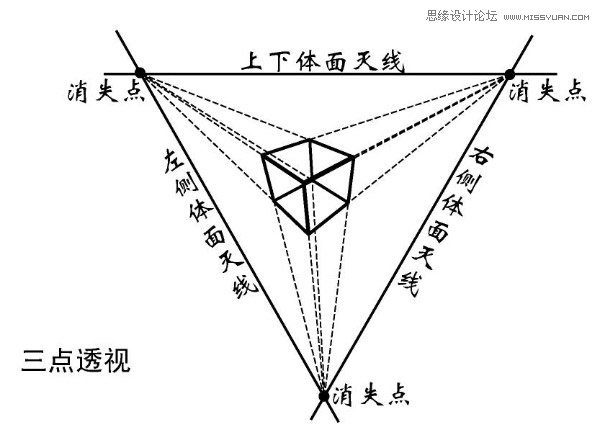 手把手教你從零基礎(chǔ)開始學(xué)繪畫和素描