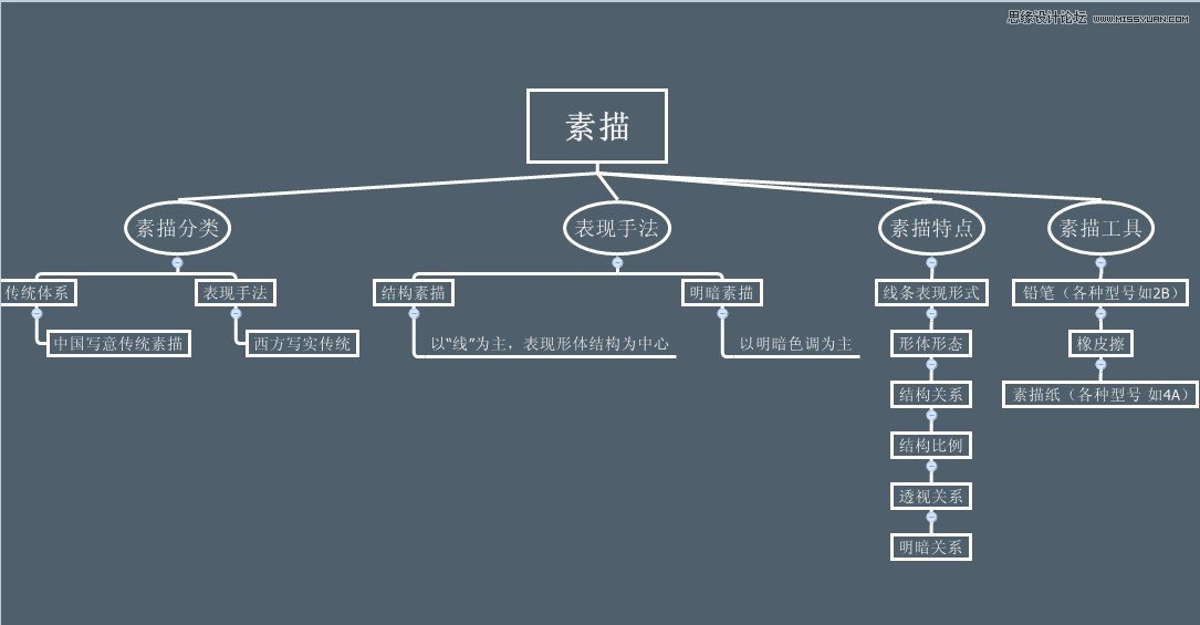 手把手教你從零基礎(chǔ)開始學(xué)繪畫和素描