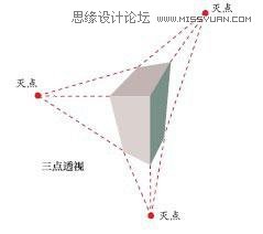 手把手教你從零基礎(chǔ)開始學(xué)繪畫和素描