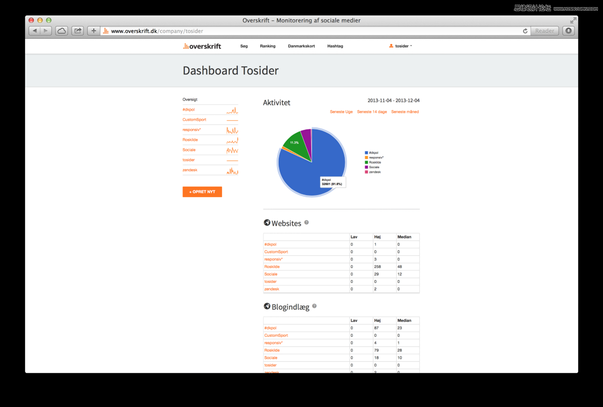 ���㲻��PSҲ����ɾW(w��ng)վ����