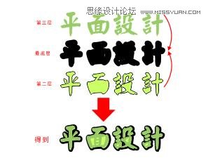 CorelDraw簡單制作中文字體排版設計