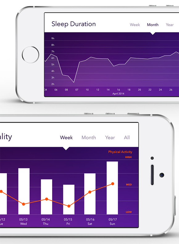 25款移動(dòng)類軟件APP圖表設(shè)計(jì)欣賞