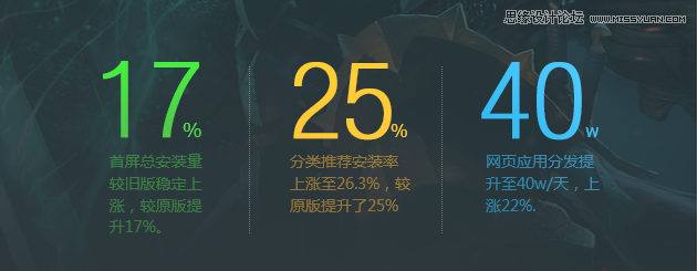 詳細解析QQ應用中心改版優化全過程