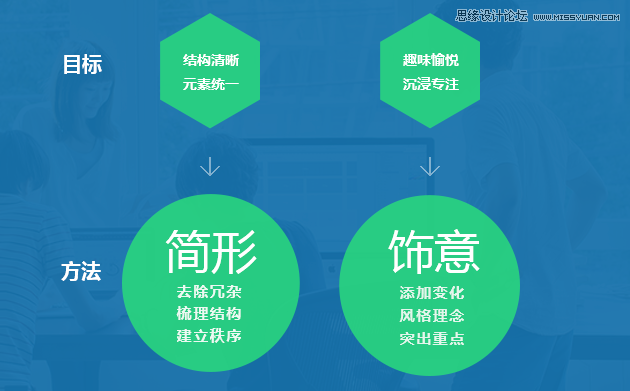 詳細解析QQ應用中心改版優化全過程