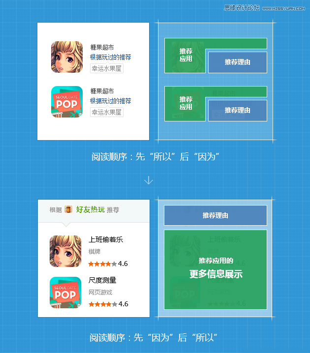 詳細解析QQ應用中心改版優化全過程