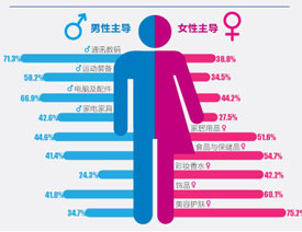 ������Ч�Ă��_�͜�ͨ��Ϣʹ�ü���