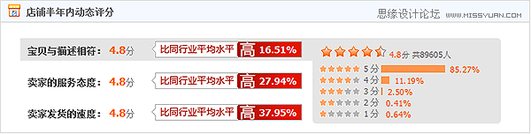 清晰有效的傳達和溝通信息使用技巧