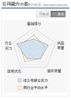 清晰有效的傳達和溝通信息使用技巧
