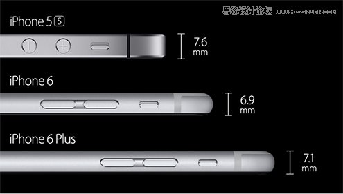 iPhone6和Apple Watch發布會總結之喜與憂