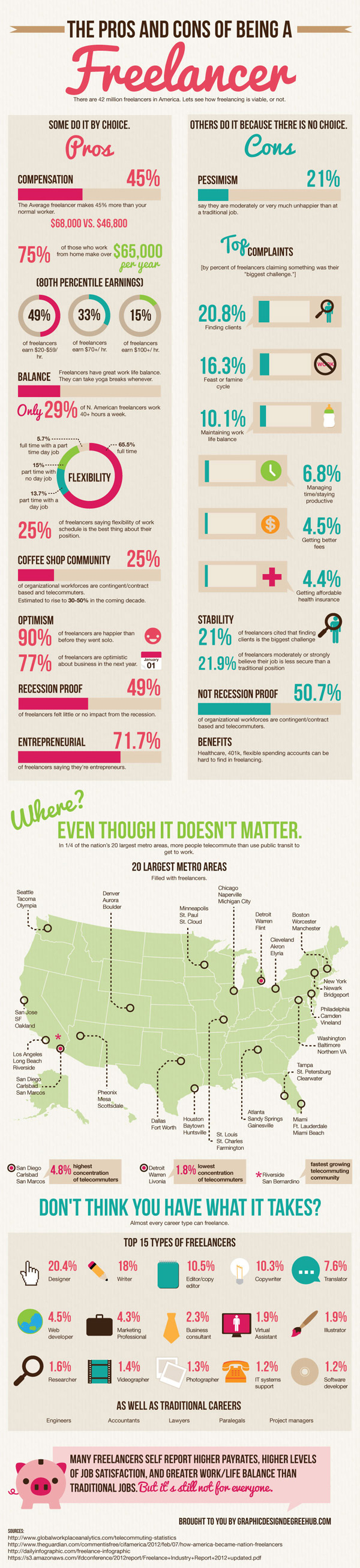 15個超漲姿勢的信息圖科普網站設計欣賞