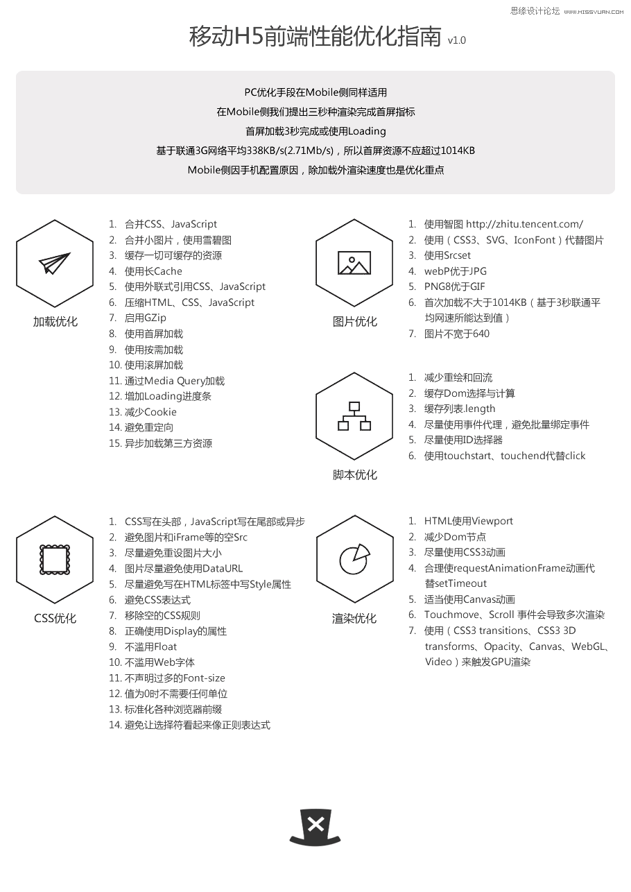 淺談移動Html5前端性能優(yōu)化指南