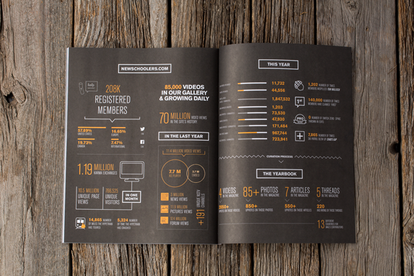 Newschoolers��ѩ�s־�����OӋ���p