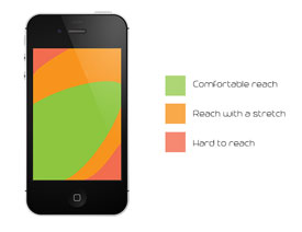 �\Մ�֙C��Ļ�ߴ������Ӱ��Ñ��w�