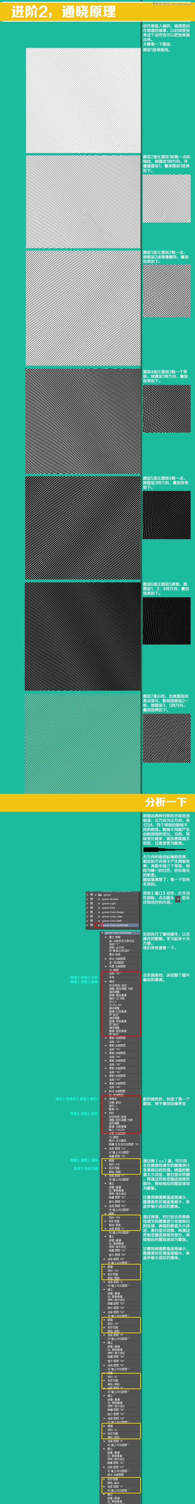 PhotoshopԔ������ӡˢ�W�y��Ч����ʹ�ý���