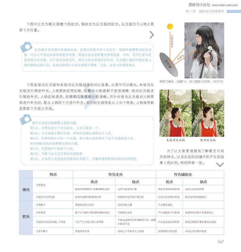 詳細解析唯美人像攝影與后期指南