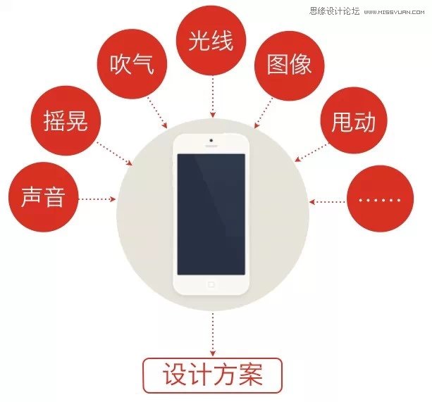 六個方法幫你讓創意的想法優雅落地