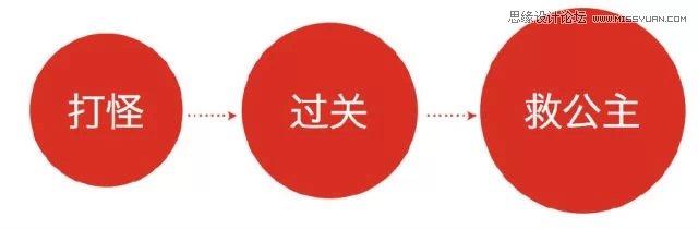 六個方法幫你讓創意的想法優雅落地