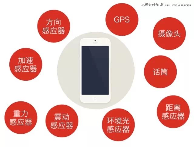 六個方法幫你讓創意的想法優雅落地