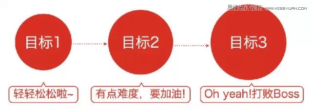 六個方法幫你讓創意的想法優雅落地