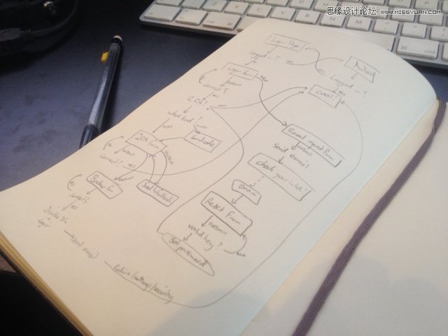 ��ΰ��յ�ꑽ����O(sh��)Ӌ�������ԺͰ�ȫ��