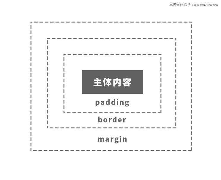 詳解如何學(xué)會在網(wǎng)頁設(shè)計(jì)中運(yùn)用負(fù)空間