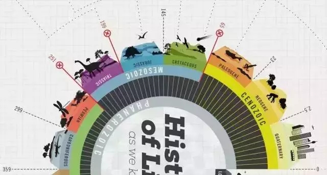 28張優秀作品帶你了解經典設計作品