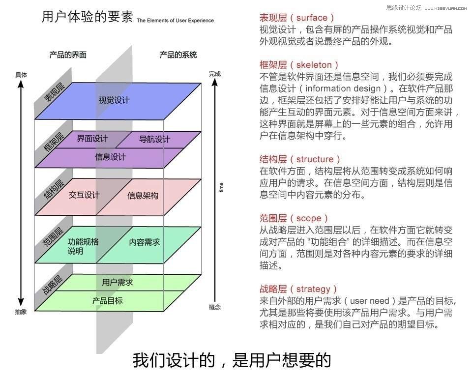 詳細解析網站優化指南與用戶體驗五要素