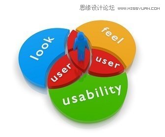 詳細解析網站優化指南與用戶體驗五要素