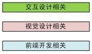 詳細(xì)解析優(yōu)秀的交互設(shè)計師的養(yǎng)成計劃